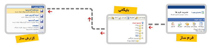 بایگانی و فرم ساز