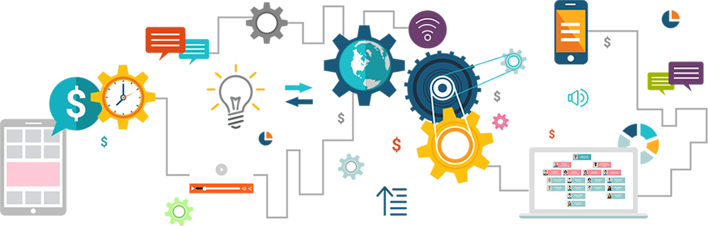 سیستم تشکیلات سازمانی